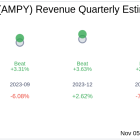 Amplify Energy Corp (AMPY) Q3 2024 Earnings Report Preview: What to Expect