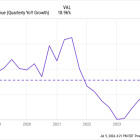 Why Roku's Business Could Look Drastically Different in 5 Years