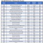 2 Defense Stocks to Own in February