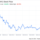 Decoding eBay Inc (EBAY): A Strategic SWOT Insight