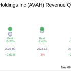 Aveanna Healthcare Holdings Inc (AVAH) Q3 2024 Earnings Report Preview: What To Expect