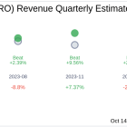 Karooooo Ltd (JSE:KRO) Q2 2025 Earnings Report Preview: What To Look For