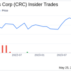 Insider Sale: Director Mark Mcfarland Sells 180,000 Shares of California Resources Corp (CRC)