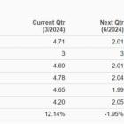 Bull of the Day: H&R Block