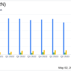 Materion Corp (MTRN) Q1 2024 Earnings: Challenges Persist Amid Market Weakness