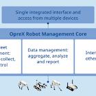 Yokogawa Collaborates with Shell on Robotics and AI Technology for Plant Maintenance