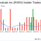 Recursion Pharmaceuticals Inc Director Blake Borgeson Sells 20,054 Shares