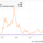 If You'd Invested $1,000 in Marathon Digital Holdings Stock 5 Years Ago, Here's How Much You'd Have Today