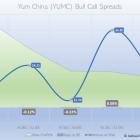 Yum China (YUMC) Offers a 113% Payout Opportunity despite Trump Risk