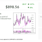 Costco, Stock Of The Day, Eyes Breakout And A 'Netflix Moment'