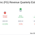 Earnings To Watch: F&G Annuities & Life Inc (FG) Reports Q3 2024 Result