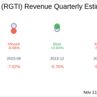 Rigetti Computing Inc (RGTI) Q3 2024 Earnings Report Preview: What To Look For