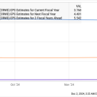 Is It Finally Time to Buy CrowdStrike Stock?