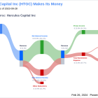 Hercules Capital Inc's Dividend Analysis