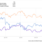 Is Alphabet Stock a Buy Now?