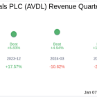 Avadel Pharmaceuticals PLC (AVDL) Q4 2024 Earnings Report Preview: What To Expect