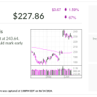 Retail Stock Burlington Stores Shows Earnings Resilience As Consumers Hunt For Value