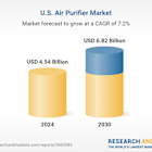 U.S. Air Purifier Market Share & Trends Analysis Report 2025-2030, with Key Players Daikin Industries, Honeywell International, LG Electronics, Panasonic Corporation and IQAir Group