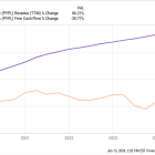 These 2 Businesses Need Turnarounds. But Each Has a Potential Catalyst Coming That Could Send Shares Soaring.