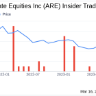 EVP - Accounting Orraparn Lee Sells Shares of Alexandria Real Estate Equities Inc (ARE)