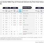 Citi and Houlihan Lokey lead Q1 2025 M&A financial advisories