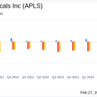 Apellis Pharmaceuticals Inc (APLS) Reports Robust Revenue Growth in 2023