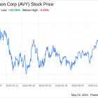 Decoding Avery Dennison Corp (AVY): A Strategic SWOT Insight