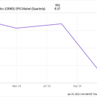 Is CrowdStrike Stock a Buy Now?