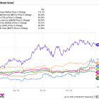 Meet the Unstoppable Vanguard ETF With 58.2% of Its Portfolio Invested in the "Magnificent Seven" Stocks