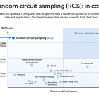 Did Nvidia CEO Jensen Huang Just Crush the Quantum Computing Industry?