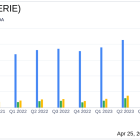 Erie Indemnity Co (ERIE) Surpasses Analyst Earnings Estimates in Q1 2024