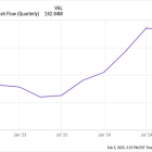 Lyft Stock: Buy, Sell, or Hold?