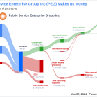 Public Service Enterprise Group Inc's Dividend Analysis