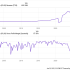 Plug Power: Buy, Sell, or Hold?