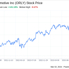 Decoding O'Reilly Automotive Inc (ORLY): A Strategic SWOT Insight