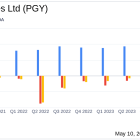 Pagaya Technologies Ltd. (PGY) Exceeds First Quarter 2024 Revenue and EBITDA Forecasts