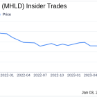 Maiden Holdings Ltd Director Yehuda Neuberger Sells 277,000 Shares