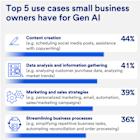 U.S. Bank Small Business Survey Finds More Than One-Third of Gen Z and Millennial Owners Plan to Acquire a Business From a Retiring Owner – But Many Older Owners Aren’t Ready