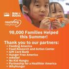 Albertsons Companies Foundation Partners With Non-Profit Organizations to Help 98,000 Families As Part of the USDA's Summer EBT Program