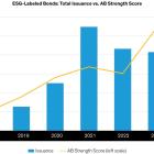 AB Explains ESG-Labeled Bonds: Quality Over Quantity