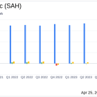 Sonic Automotive Inc (SAH) Q1 Earnings: Challenges Persist as Revenue and Net Income Dip