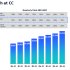 Dynatrace Looks Attractive Following Sell-Off as Revenue Growth Should Accelerate