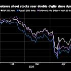 Citi, JPMorgan See 2025’s Laggards Turning Short-Term Winners