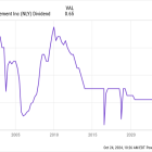 This 13%-Yielding Dividend Is on Very Shaky Ground