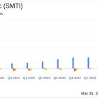 Sanara MedTech Inc (SMTI) Reports Strong Sales Growth and Reduced Net Loss for Full Year 2023