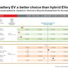 Is the Automotive Industry's Transition to 100% Battery Electric Vehicles (EVs) the Most Effective Way to Decarbonize European Transport?