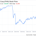 Decoding First Horizon Corp (FHN): A Strategic SWOT Insight