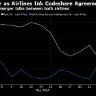 Azul, Gol Deal to Connect Flights Is a Step Toward Combining