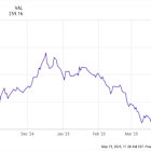 Billionaire Investor Stanley Druckenmiller Just Slashed His Fund's Stake in Tesla by 50% and Quadrupled Its Position in Another AI Stock Up 2,800% Since Its IPO