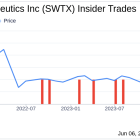 Insider Sale: CEO Saqib Islam Sells 49,000 Shares of SpringWorks Therapeutics Inc (SWTX)